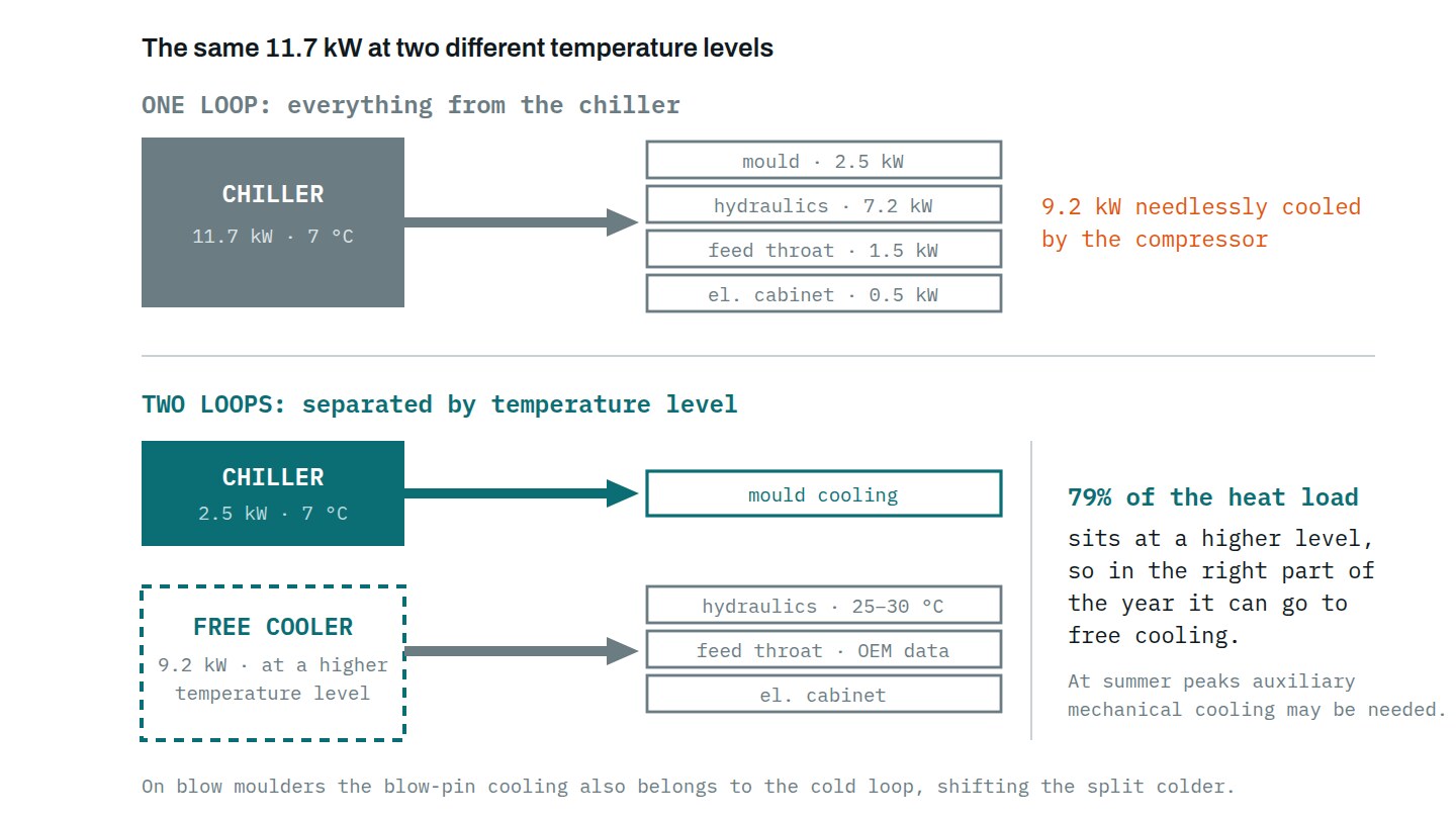 Single-loop vs two-loop cooling system comparison