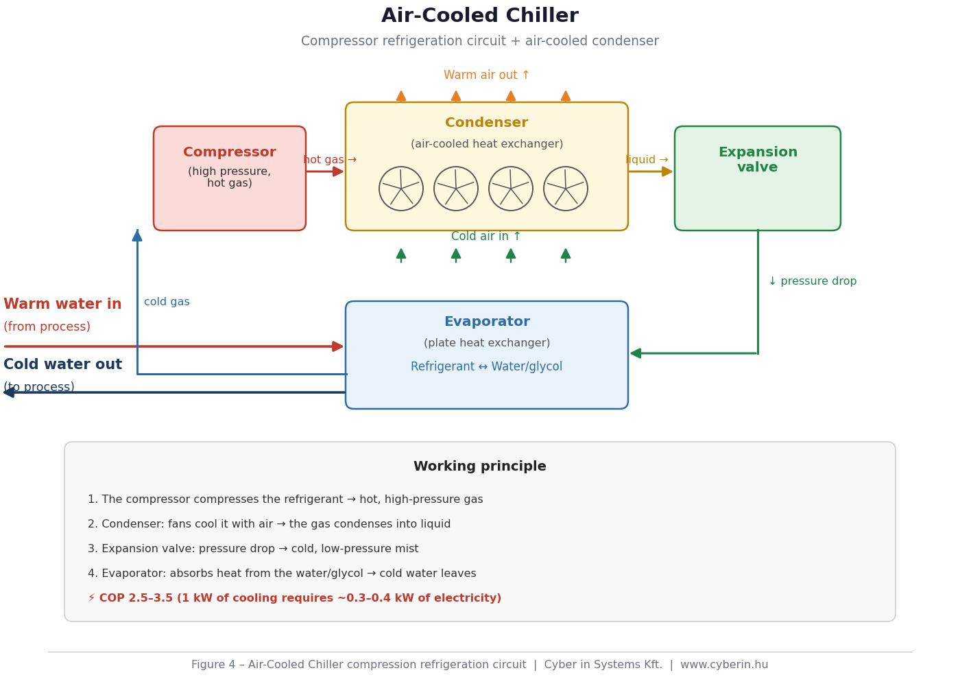 Compressor refrigerant circuit of an air-cooled chiller
