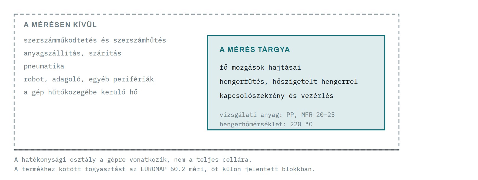 Az EUROMAP 60.1 mérés hatóköre: mit tartalmaz és mit nem.